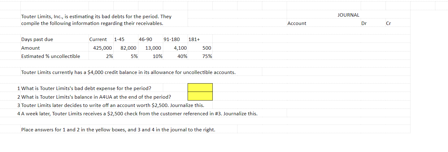  Touter Limits, Inc., is estimating its bad debts for the period.