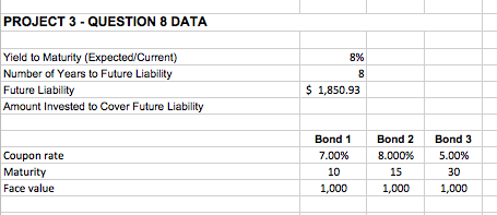about three bonds. Use this data to a. Compute the amount to