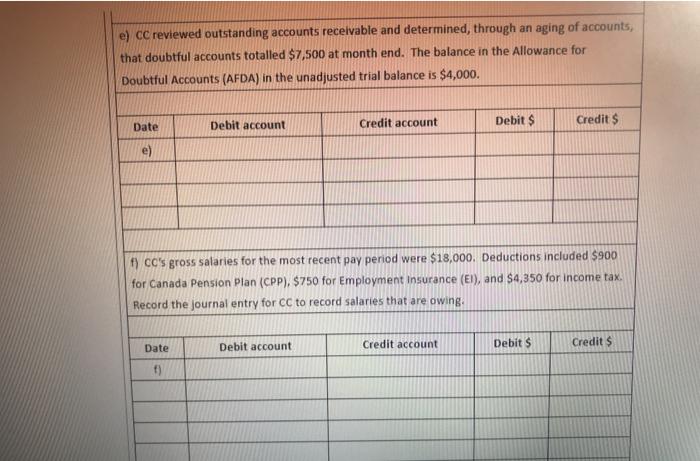 on a separate line from credits. There are extra rows in the