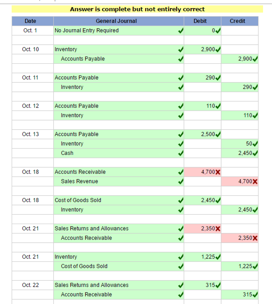 financial effects of the above transactions in a multistep income statement for