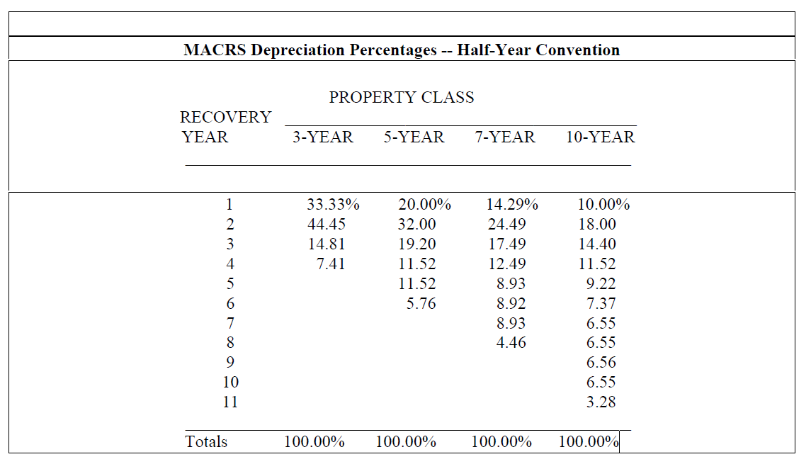 A small factory is considering replacing its existing coining press with a