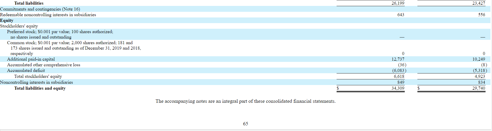 Current assets Cash and cash equivalents Restricted cash Accounts receivable, net Inventory