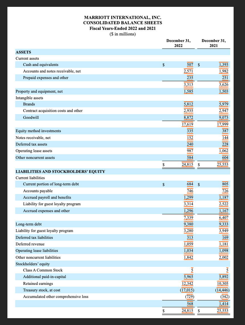  I need help in calculating these 4 ratios 1. current 2.