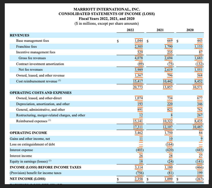 total debt to total asset 3. times interest earn 4. profit margin