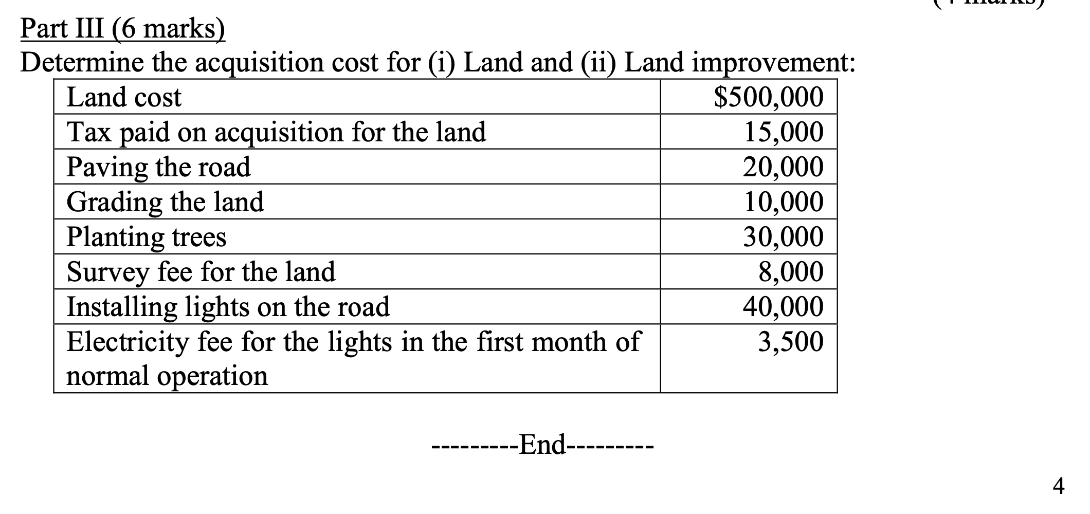 The useful life of the machine was estimated to be five years,