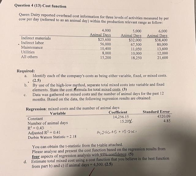 Answer the following a,b,c,d Question 4 (13) Cost function Queen Dairy