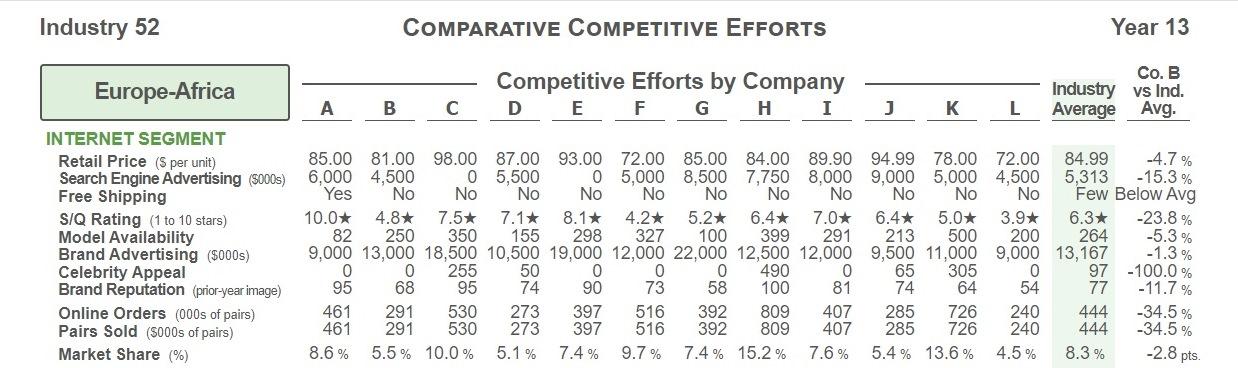 data below. You must create graphs via Excel and attach them. a)