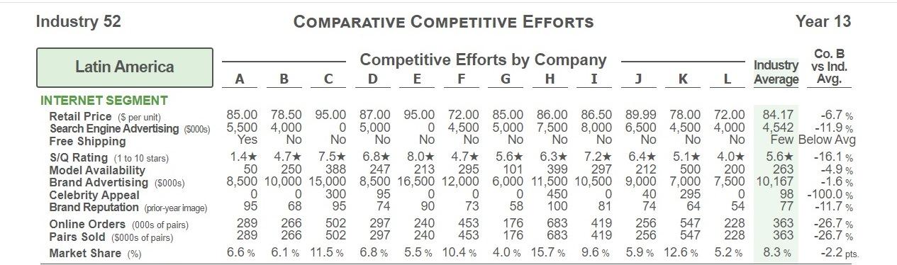 with Price on the X-Axis and SQ on the Y-axis. Create graphs