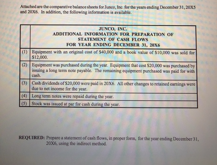  Attached are the comparative balance sheets for Junco, Inc. for the