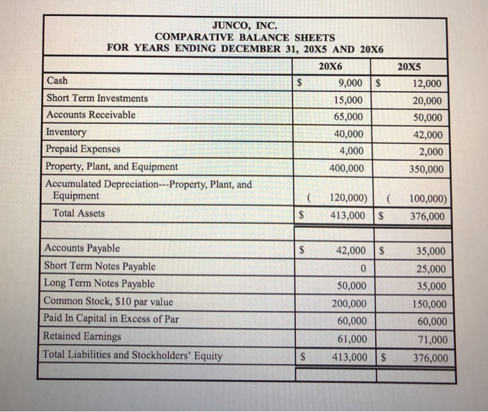 years ending December 31,20x5 and 20X6. In addition, the following information is