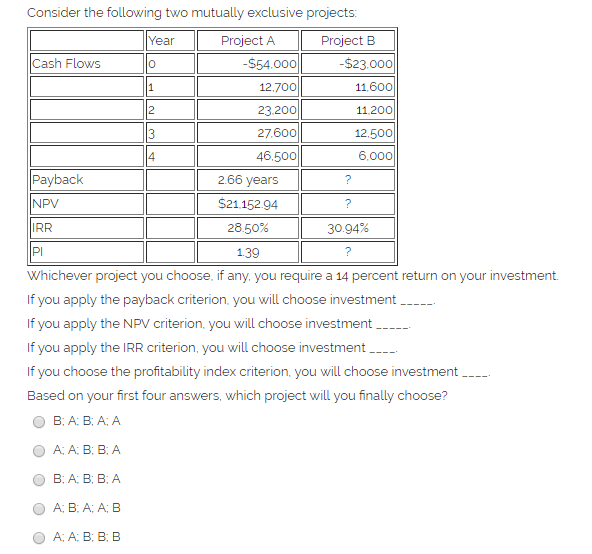  Consider the following two mutually exclusive projects Year Project A Project