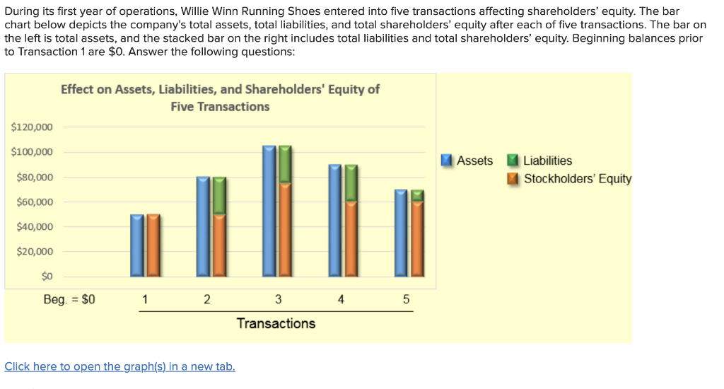 The answer choices for each section are "Increases, decreases, no affect"