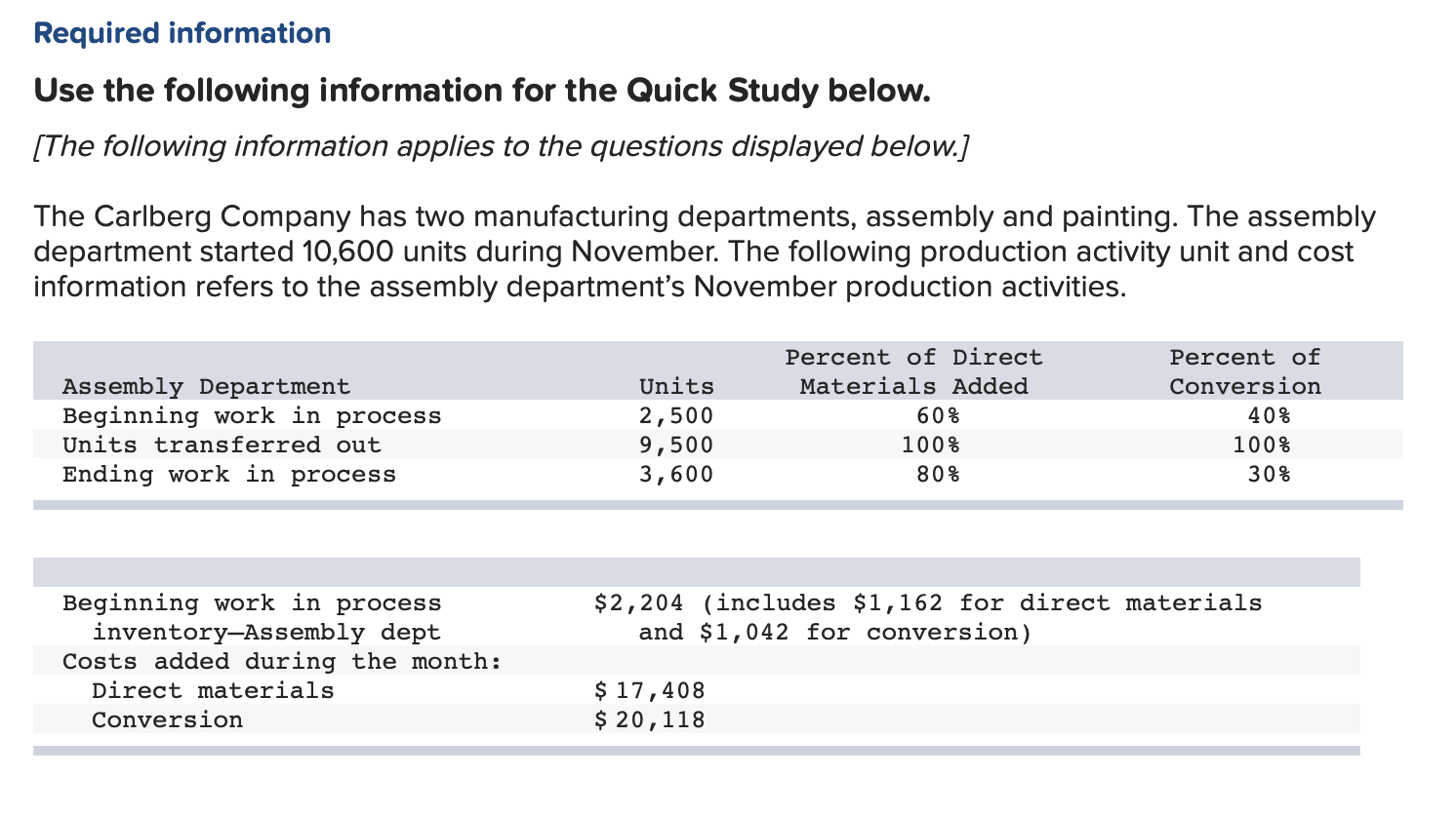 Use the following information for the Quick Study below. [The following information