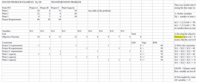 - Write the equations for the problem from the chart (see example