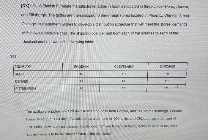 this problem; and use SOLVER to find the solution. \begin{tabular}{|c|c|c|c|c|c|c|c|c|c|c|c|c|} \hline \multicolumn{3}{|c|}{