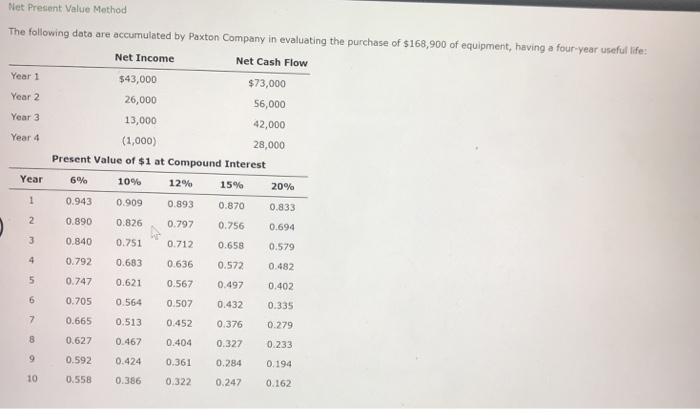  Net Present Value Method The following data are accumulated by Paxton