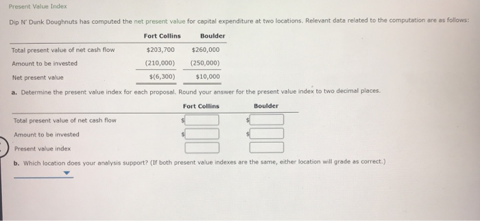  Present Value Index Dip N' Dunk Doughnuts has computed the net