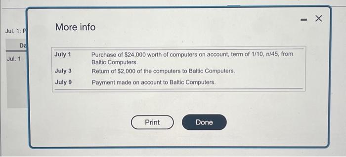transactions in July related to the purchase of merchandise inventory (i) (Click