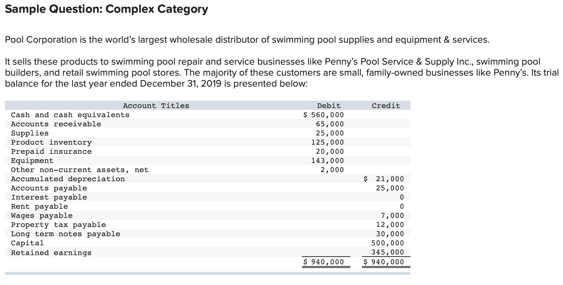 Thank you Sample Question: Complex Category Pool Corporation is the world's largest