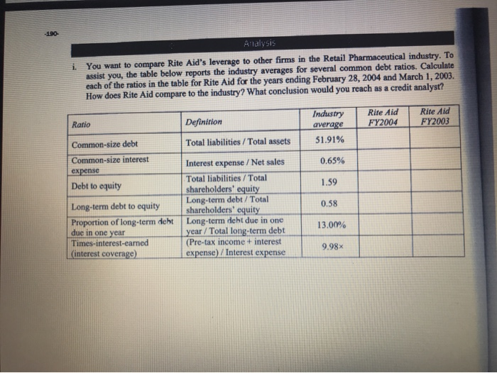 RITE-AID CASE (1).pdf part i Analysis i. You want to compare Rite