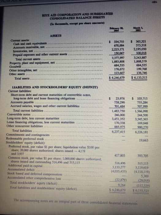 Aid's leverage to other firms in the Retail Pharmaceutical industry. To assist