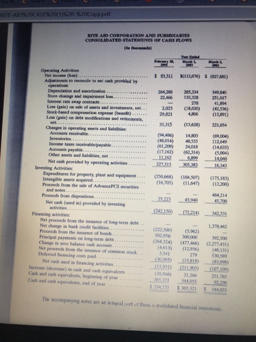 ratios. Calculate each of the ratios in the table for Rite Aid