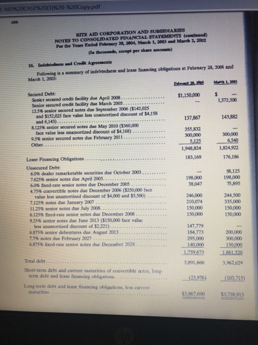 for the years ending February 28, 2004 and March 1, 2003. How