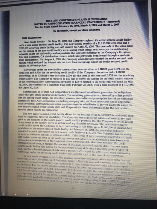 does Rite Aid compare to the industry? What conclusion would you reach