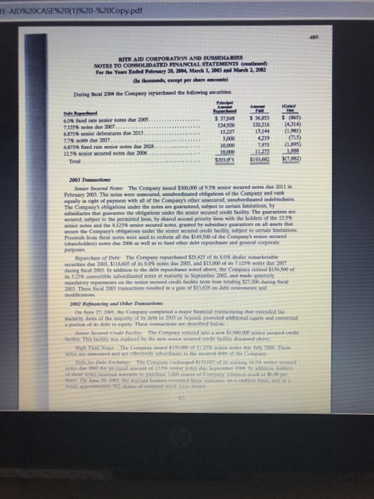 Aid FY2003 Total liabilities / Total assets 51.91% Common-size debt Common-size interest