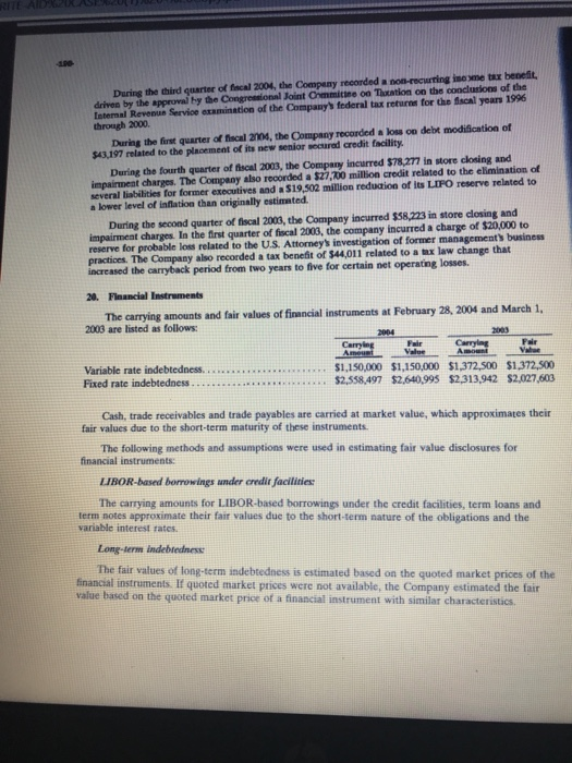 expense Debt to equity 0.65% 1.59 Interest expense / Net sales Total