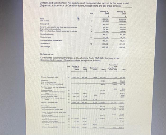 debt? Are the interest rates fixed or variable in fiscal 2022? What