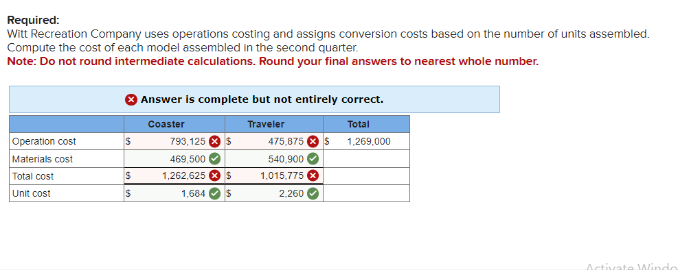 Please help not sure why im getting it wrong thanks! Required: Witt
