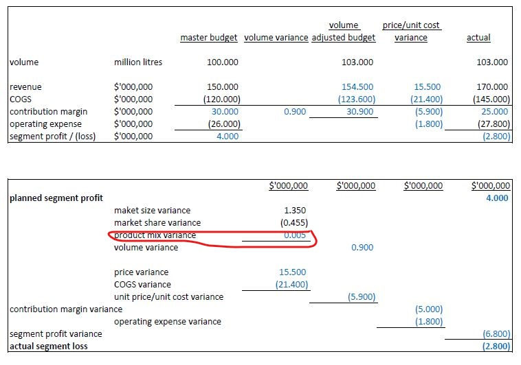 and write out all the steps. The correct answer = 0.005 (in