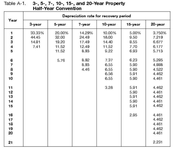 replace it with a new one: Old machine: Old machine can operate