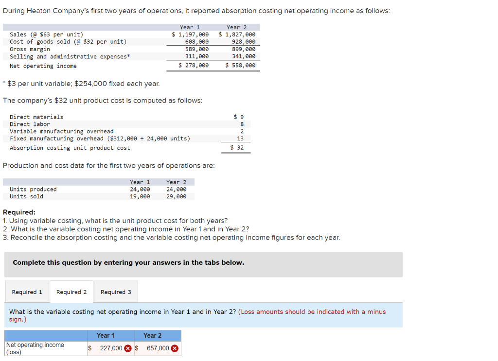  $3 per unit variable; $254,000 flxed each year. The company's $32