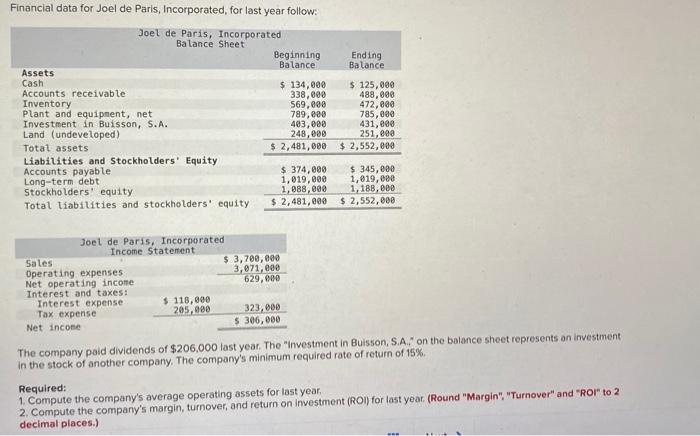  help me please Financial data for Joel de Paris, Incorporated, for