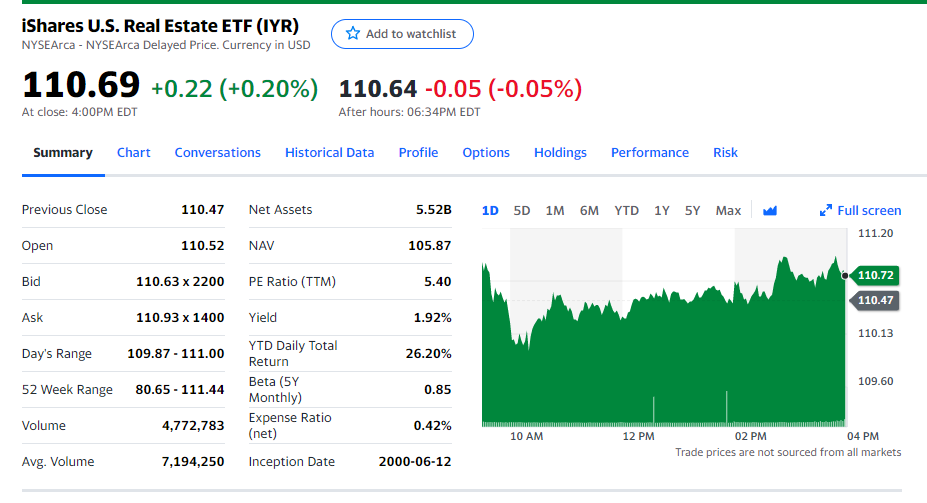 Be sure to use all of you own words. If you missed