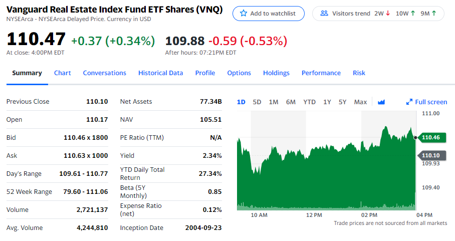 finding an ETF, find it here: https://etfdb.com/etfs/sector/choose a sector then pick 2