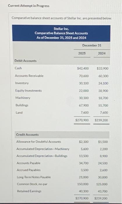 Prepare a statement of cash flows using the indirect method Current Attempt