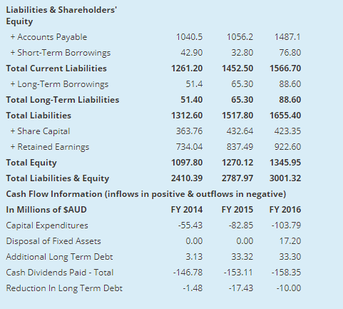 of FLT shares. Use scrap paper for your workings (15 MARKS). Assume