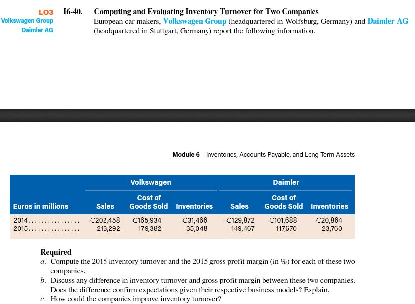  I6-40. LO3 Volkswagen Group Daimler AG Computing and Evaluating Inventory Turnover