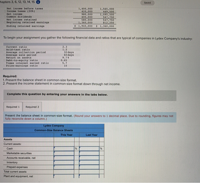 before taxes Income taxes (306) Net Income Common dividende Net Income retained