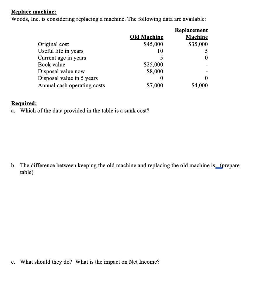 Replace machine: Woods, Inc. is considering replacing a machine. The following