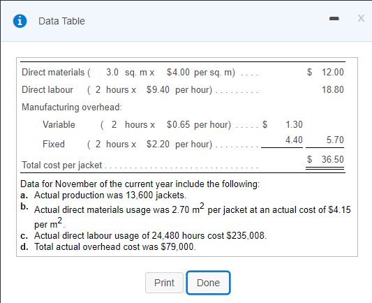 A Data Table $ Direct materials 3.0 sq.mx $4.00 per sq.