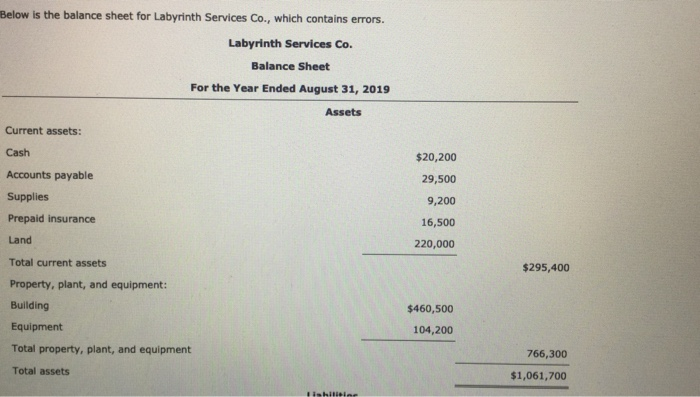  Below is the balance sheet for Labyrinth Services Co., which contains