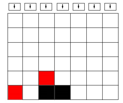 (JAVA) Implement the game Connect Four. https://en.wikipedia.org/wiki/Connect_Four The board size is 7