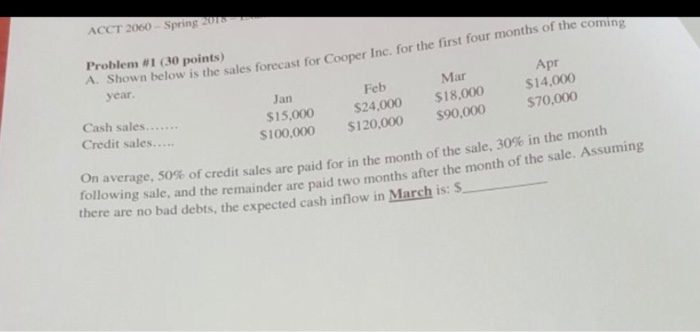  ACCT 2060-Spring Problem #1 (30 points) A. Shown below is the