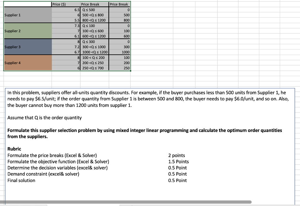  Please I need step by step answer Price ($) Supplier 1