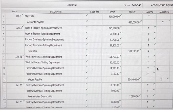 way. Buena Montana Carpet Company manufactures carpets. Fiber is placed in process