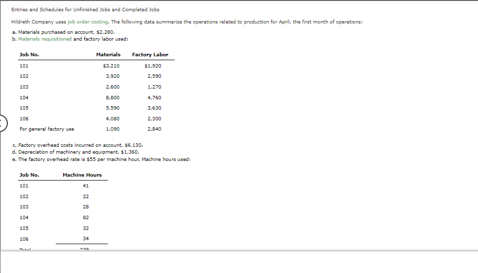 Need help with answers that are empty. 1. Journalize the entries to
